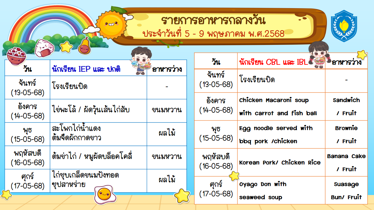 13-17 May
